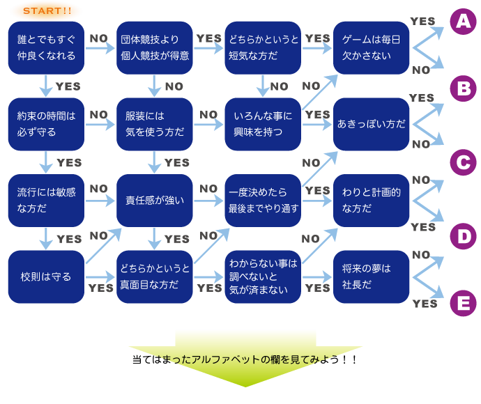 このチャートでピッタリな先生のタイプを診断しよう