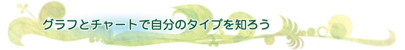 グラフとチャートで自分のタイプを知ろう