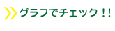 グラフでチェック！