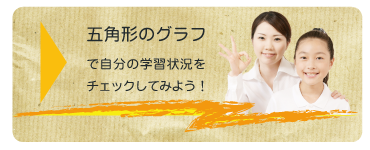 →五角形のグラフで自分の学習状況をチェックしてみよう！